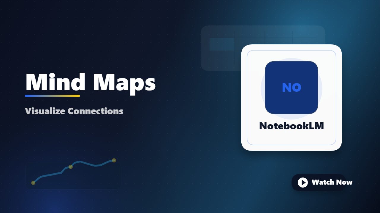 Creating Mind Maps